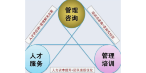 企业管理咨询 为企业发展导航的战略伙伴